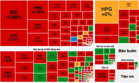 Thanh khoản heo hút, cổ phiếu chứng khoán tuột dốc