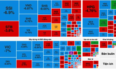 Nhuộm sắc xanh lơ, toàn thị trường để mất gần 40 điểm