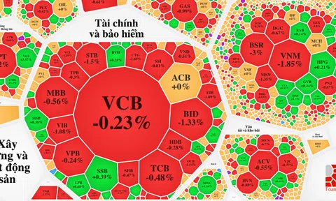 Thị trường lình xình, VN-Index không thoát nổi 1.100 điểm