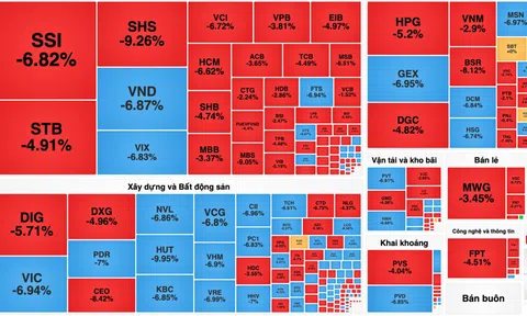 Cổ phiếu nhà Vingroup kéo toàn thị trường lao dốc