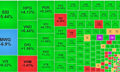 Thị trường đảo chiều, cổ phiếu chứng khoán bứt phá