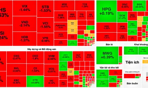 Thị trường quay đầu giảm điểm, thanh khoản lỏng lẻo