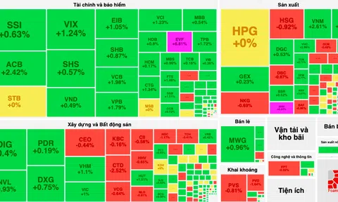 Dòng tiền sôi động, cổ phiếu ngân hàng đua nhau khởi sắc