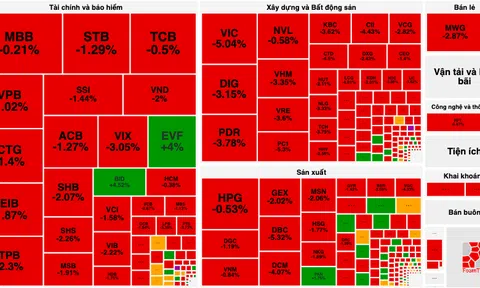 Thị trường "lật mặt" vào cuối phiên
