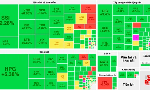 Cổ phiếu thép dậy sóng, đột biến tại ông lớn HPG