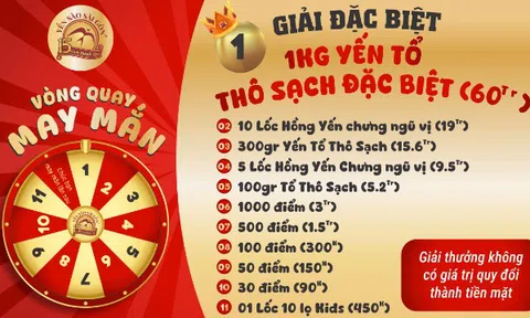Chương trình "Vòng quay may mắn" - Tổng giá trị giải thưởng lên đến 100 triệu đồng từ Yến Sào Sài Gòn
