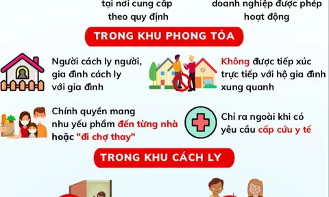 TP.HCM thực hiện Chỉ thị 16 (+): Những ai được ra khỏi nhà, đi làm?