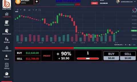 Mất trắng tài sản vì đổ tiền vào sàn giao dịch tiền ảo Busstrade