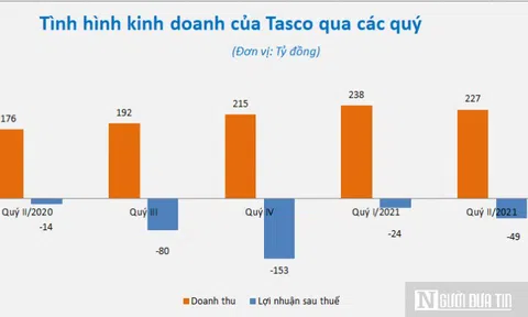 Tasco chào bán 80 triệu cổ phiếu riêng lẻ, rót 500 tỷ đồng vào VETC