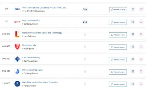 Việt Nam có 11 cơ sở giáo dục vinh dự lọt bảng xếp hạng đại học Châu Á