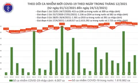 Việt Nam đã thực hiện tiêm hơn 2 triệu liều vaccine mũi 3 phòng COVID-19