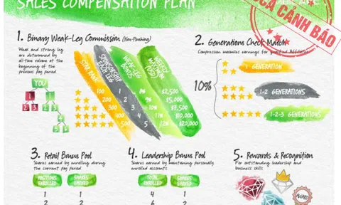 Cảnh báo hoạt động kinh doanh đa cấp thông qua ứng dụng Limbic Arc