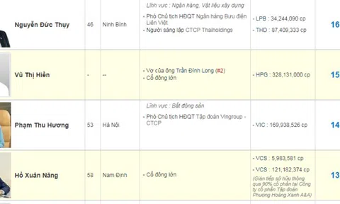 Nữ đại gia kín tiếng lọt top 10 người giàu nhất sàn chứng khoán Việt Nam là ai?