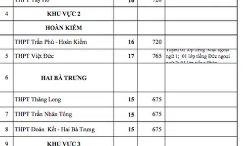 Hà Nội công bố chỉ tiêu tuyển sinh vào lớp 10 năm 2022