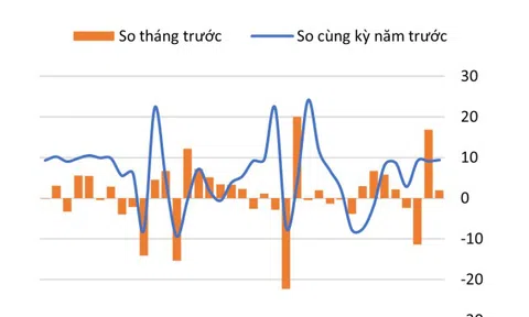 Kinh tế Việt Nam tháng 4/2022: Vững chắc trước căng thẳng thế giới