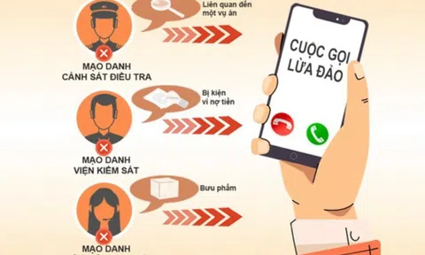 Mất 4,3 tỷ đồng trong tài khoản sau khi nhận cuộc gọi từ 'cán bộ Thanh tra bộ Công an' giả mạo