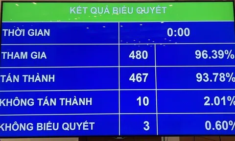 Thí điểm cho phạm nhân lao động ngoài trại giam từ 1/9/2022