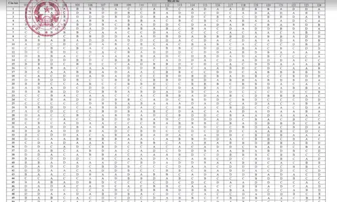 Bộ GD&ĐT công bố đáp án 14 môn thi trắc nghiệm tốt nghiệp THPT 2022