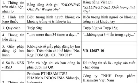 Thuốc giả Salonpas Gel bán trên mạng, Bộ Y tế cảnh báo