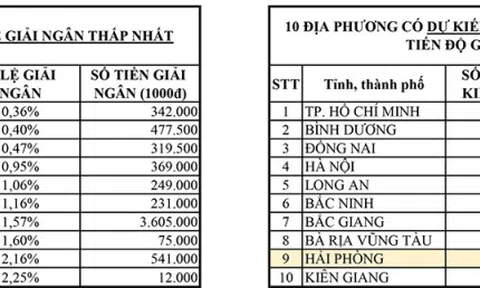 Nghệ An: Vì sao tỉ lệ giải ngân tiền thuê nhà cho người lao động chỉ đạt dưới 1%?