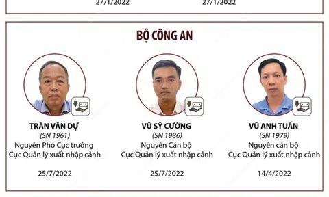 Vụ án Cục Lãnh sự Bộ Ngoại giao: Đã khởi tố 18 bị can