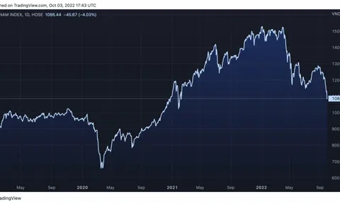Nhà đầu tư “mất cả năm tiền lương” sau cú sụt của VN-Index, cần làm gì lúc này?
