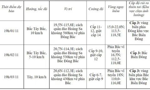 Bão số 7 khả năng mạnh lên hướng về miền Bắc nước ta
