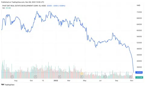 Hàng triệu cổ phiếu của loạt lãnh đạo doanh nghiệp bị bán giải chấp