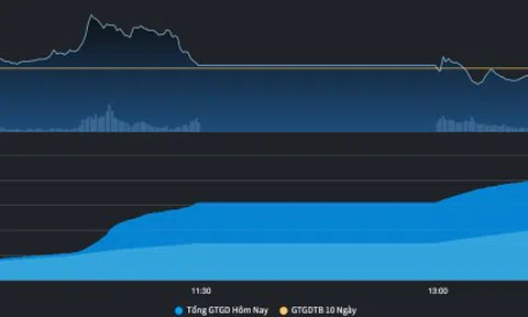 Lăng kính chứng khoán 23/11: Sẽ có áp lực chốt lời