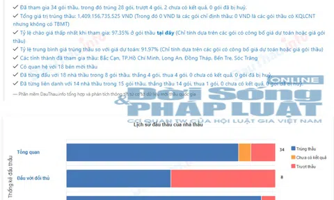 Công ty CP Xây dựng Hạ tầng Giao thông Thủy lợi Hà Nội: Nhà thầu bạc tỷ và những khối nợ “phình to”