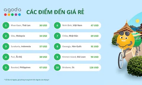 Ninh Bình: Địa điểm du lịch vừa túi tiền nhất Việt Nam