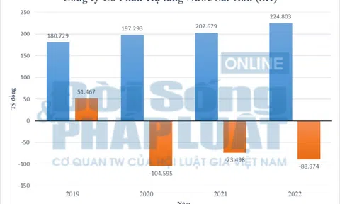 SII bị hủy niêm yết bắt buộc sau 3 năm kinh doanh thua lỗ