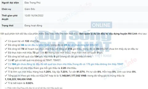 Trách nhiệm tiết giảm ngân sách nhìn từ công tác đấu thầu tại ban QLDA ĐTXD huyện Mê Linh