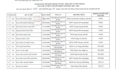 Công bố 34 thí sinh đầu tiên được tuyển thẳng vào lớp 10 THPT chuyên ở Hà Nội