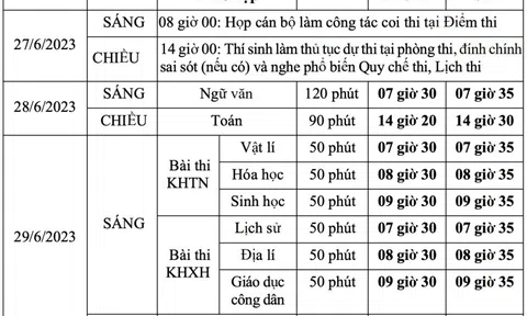 Tuyển sinh đại học 2023: Thí sinh không được quên mốc thời gian nào?