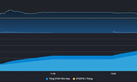 Lăng kính chứng khoán 15/5: Thị trường vẫn sẽ tiếp tục đi lên