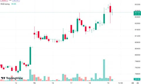 Sau 4 tháng, FPT báo lãi hơn 2.000 tỷ đồng
