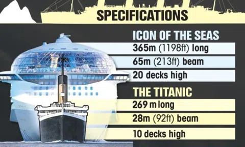 Hình ảnh tiết lộ kích thước thật của Titanic so với tàu du lịch hiện đại