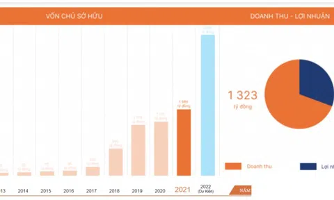 Đổi tên thành Regel Group, Đất Xanh Miền Trung kinh doanh thế nào?