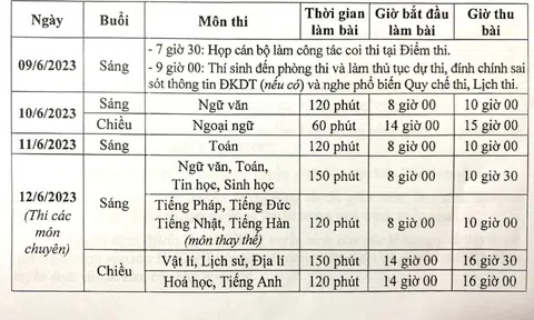 Chi tiết lịch thi tuyển sinh lớp 10 công lập năm 2023 tại Hà Nội