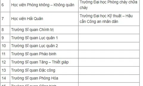 Học gì để được miễn giảm học phí năm 2023?