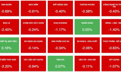 Khối ngoại mua ròng hơn 600 tỷ đồng, tâm điểm HPG, SSI