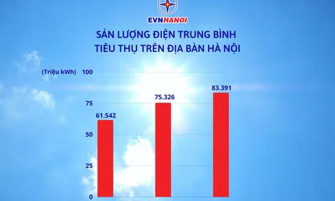 EVNHANOI: Giải đáp một số thắc mắc về tiền điện