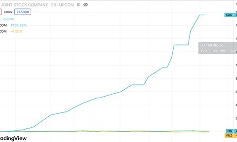 Soán ngôi mã VNZ, cổ phiếu XDC đắt nhất sàn chứng khoán