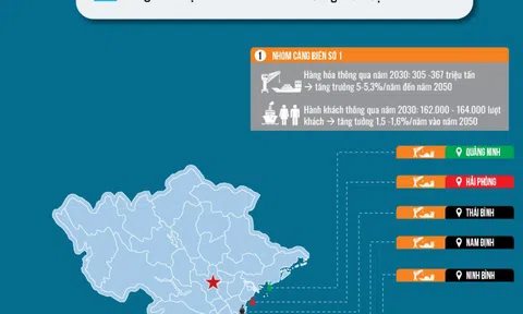 [Info] Điểm mặt hệ thống cảng biển Việt Nam