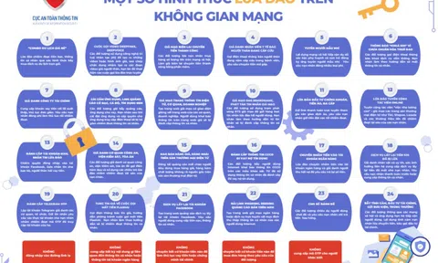 Cảnh báo thủ đoạn tinh vi của chiêu thức lừa đảo bán “combo giá rẻ” trong mùa du lịch