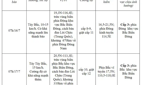 Áp thấp nhiệt đới tiến thẳng vào Biển Đông, 2 kịch bản khi mạnh lên thành bão