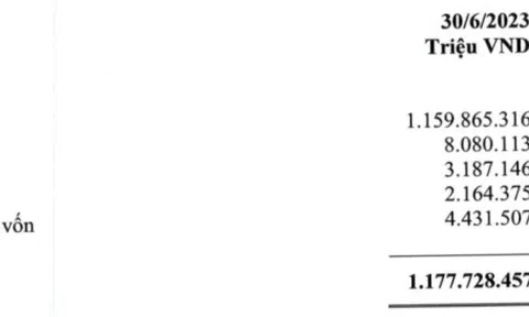 Vietcombank lãi hơn 20.000 tỷ trong nửa đầu năm, nợ xấu tăng trưởng 25%