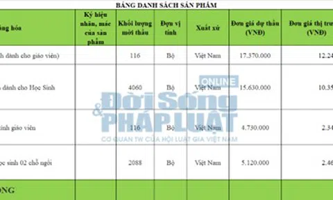 Bạc Liêu: Dấu hiệu đội giá hàng tỷ đồng 1 gói thầu, lãnh đạo tỉnh lên tiếng