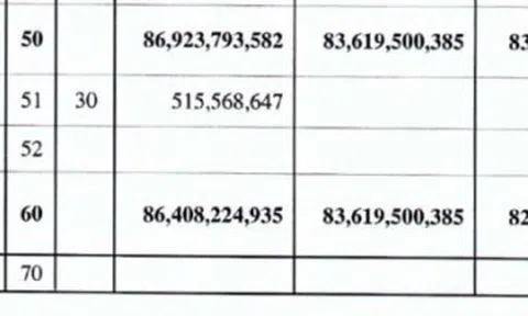 Sau 1 quý lỗ nặng, Cơ khí Đông Anh LICOGI báo lãi 86,41 tỷ đồng
